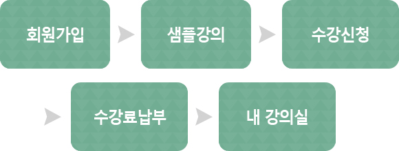 사이버일반과정 학습안내