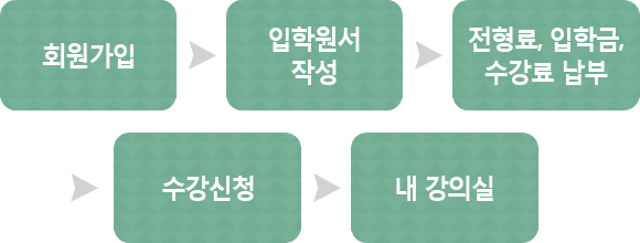 사이버회원 학습안내